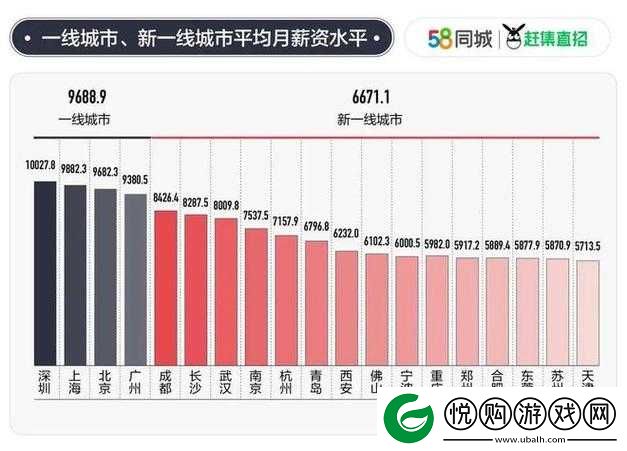 日本一线和三线的城市功能