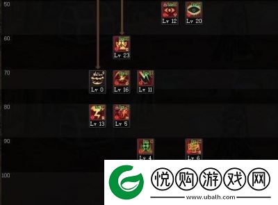 DNF110级阿修罗刷图加点详解