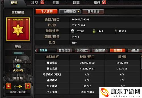 cf军衔等级划分图片