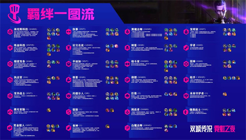 金铲铲之战羁绊大全 2022羁绊图鉴