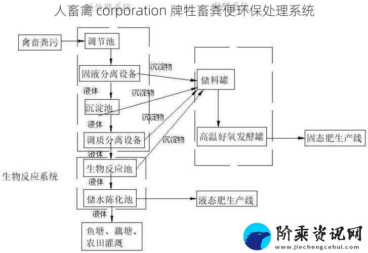 人畜禽corporation牌牲畜粪便环保处理系统