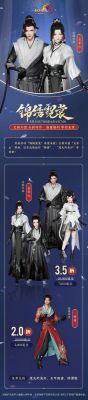 剑3万花同心盟声望提升攻略