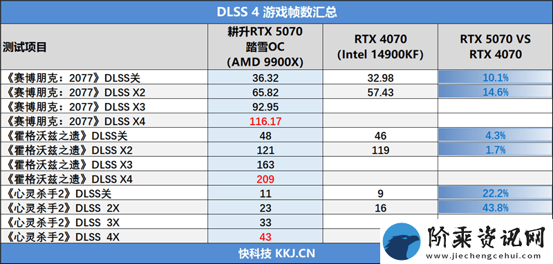 耕升RTX5070踏雪OC评测