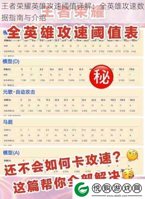王者荣耀英雄攻速阈值详解