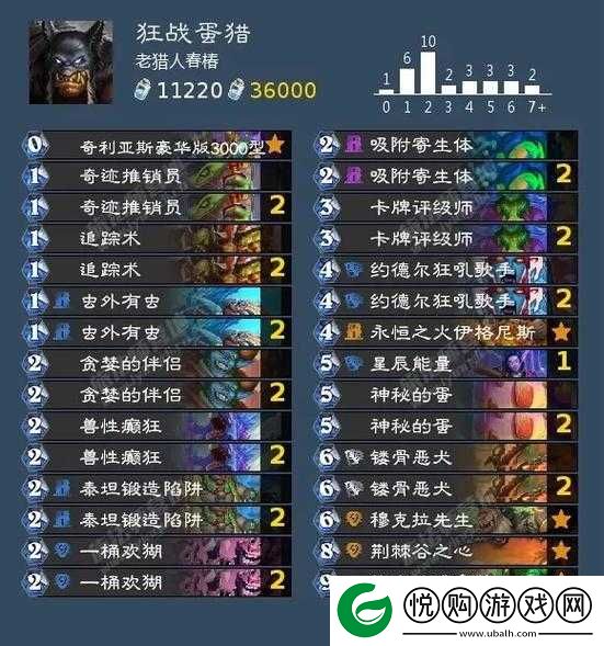 炉石传说猎人橙卡哈尔拉兹山猫之神全面属性介绍及图鉴详解
