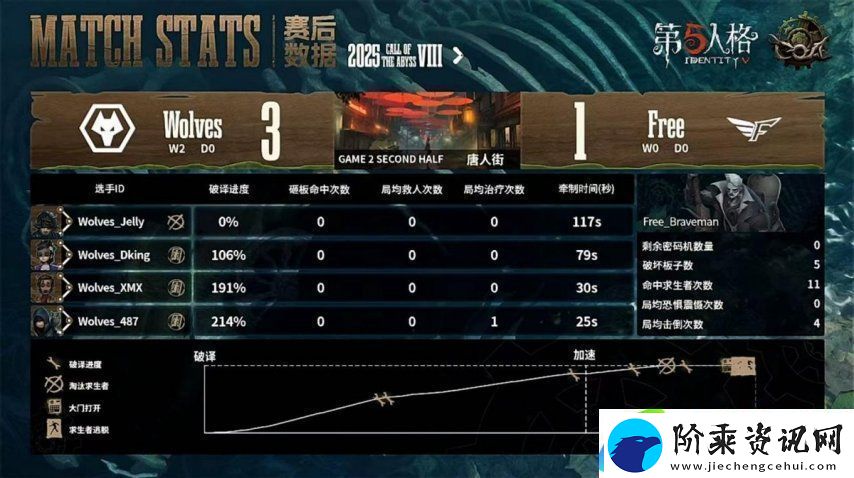 第五人格COA8