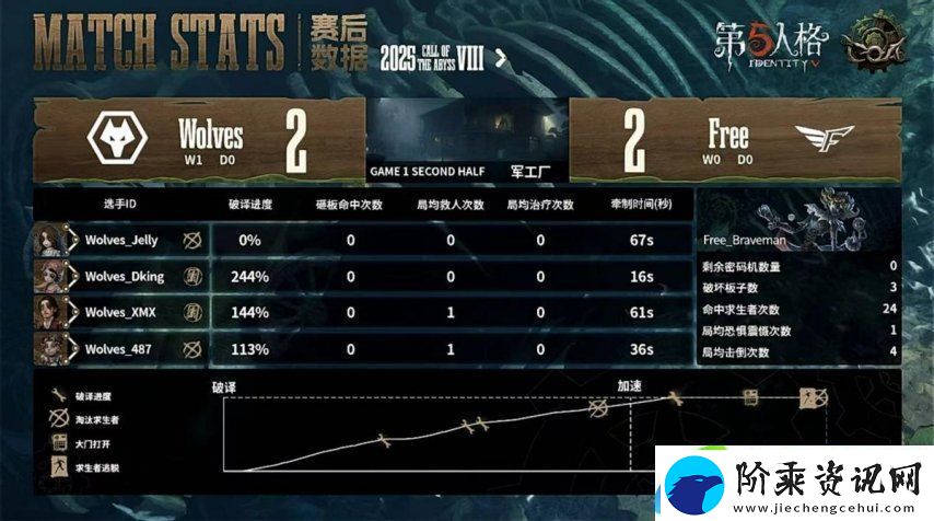 第五人格COA8