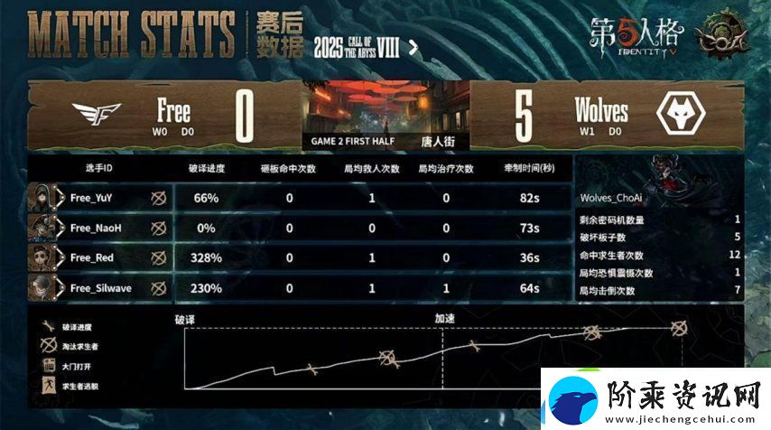 第五人格COA8