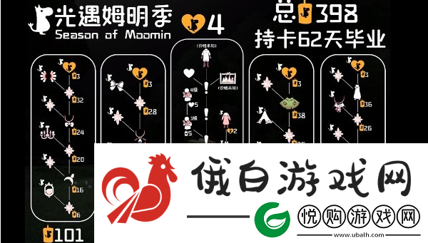 光遇姆明季兑换物品有哪些