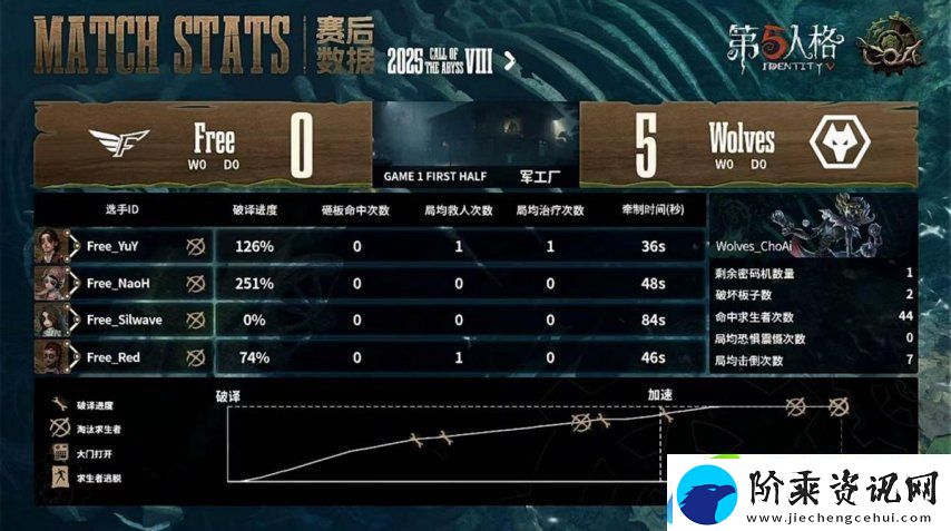 第五人格COA8
