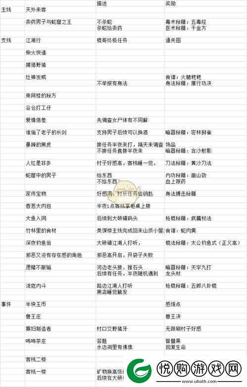 河洛群侠传游戏攻略，详解郎情妾意任务步骤与支线完成方法