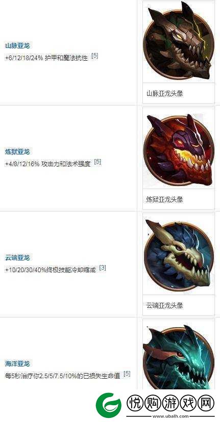 英雄联盟手游全面解析