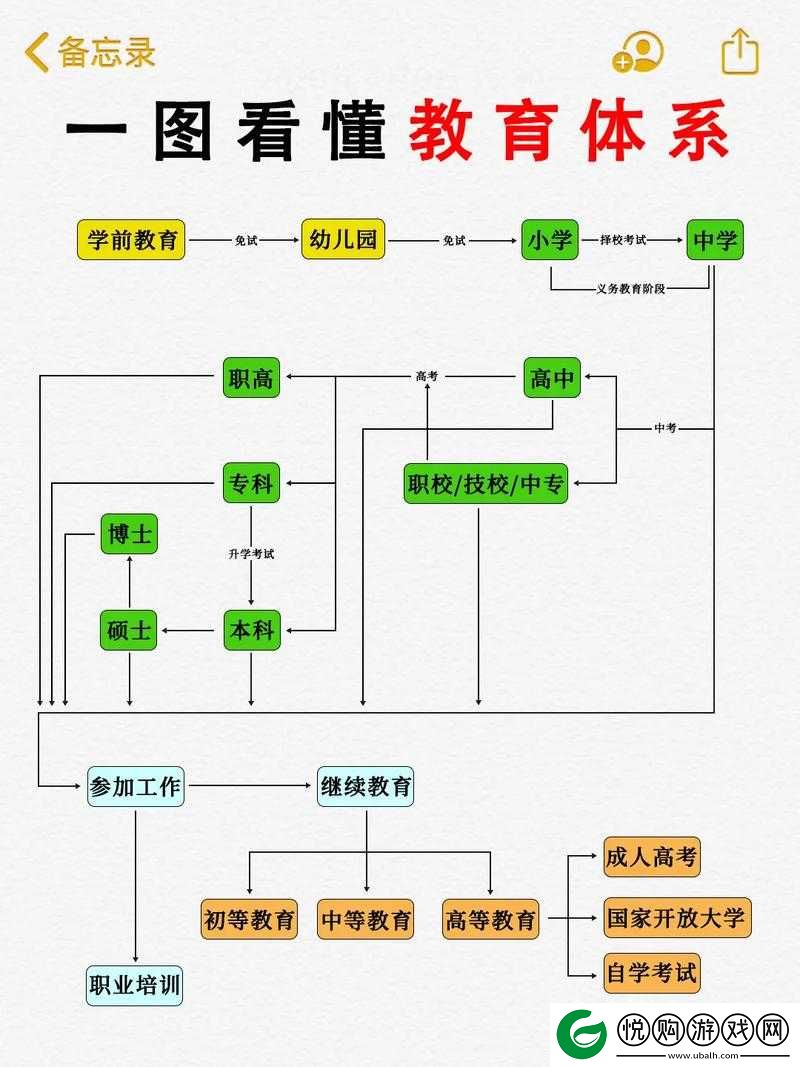 师生关系的理论