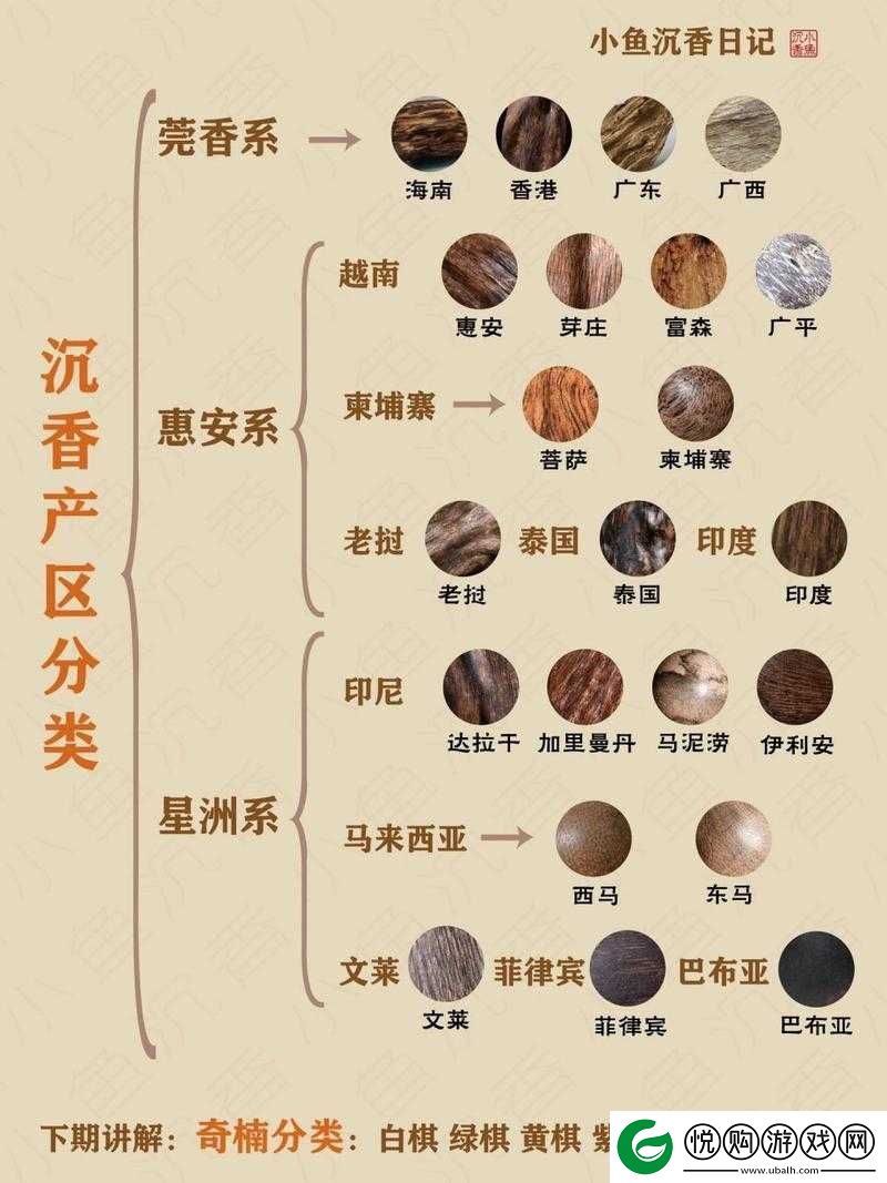 沉香的一二线产区包括中国海南越南芽庄柬埔寨老挝等相关介绍