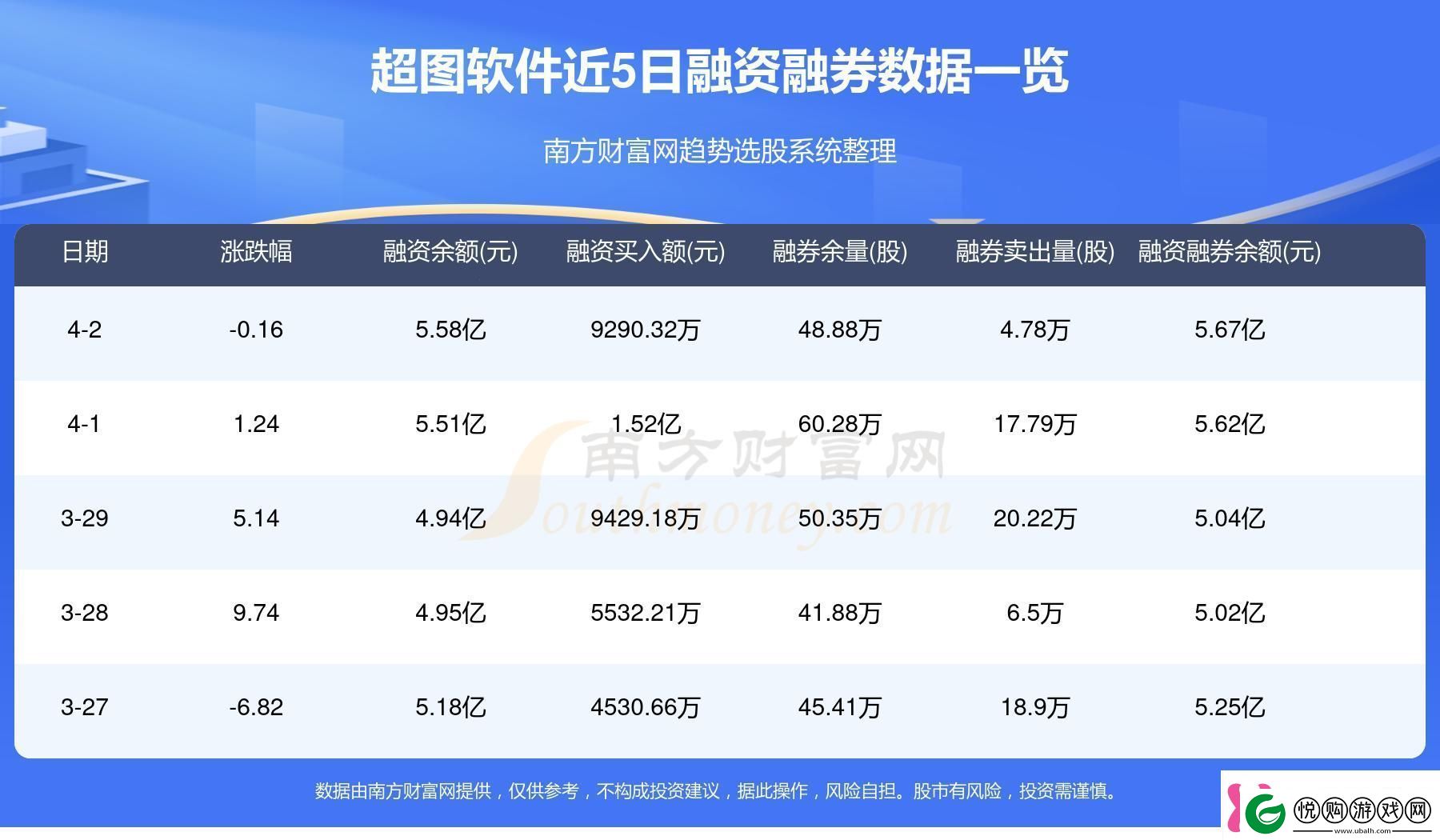 免费行情网站掀起科技界的狂潮！