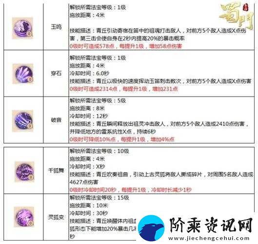 QQ华夏手游暗巫怎么玩
