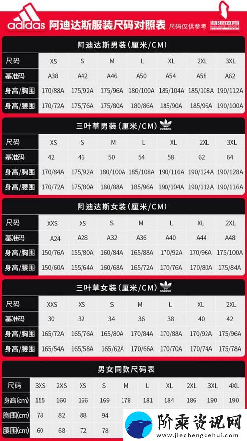 三叶草M码与欧洲码区别