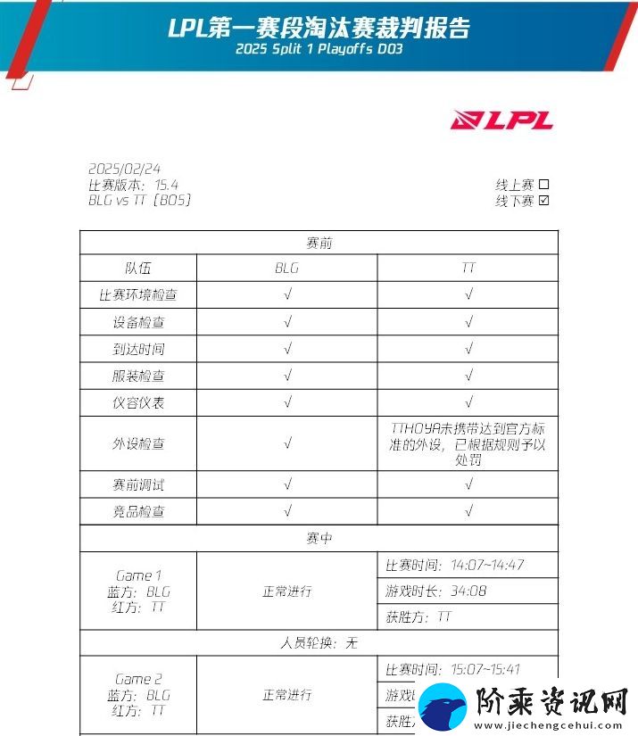 LPL裁判报告更新：Hoya、369、Leave、shanji、Missing设备未达标被罚