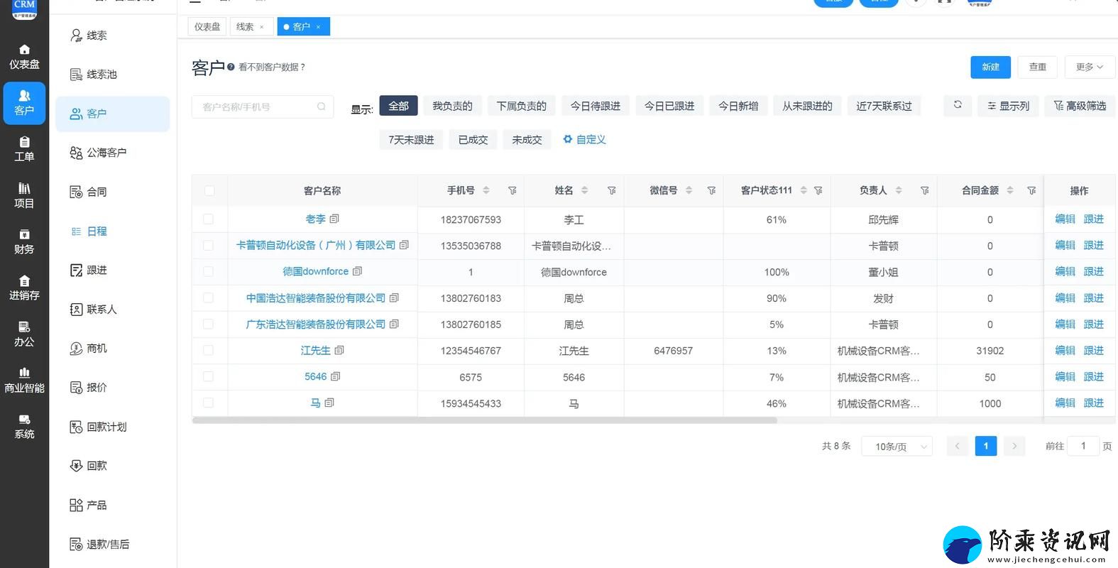 成品永久免费CRM入口-网友：轻松管理客户-迈向成功！