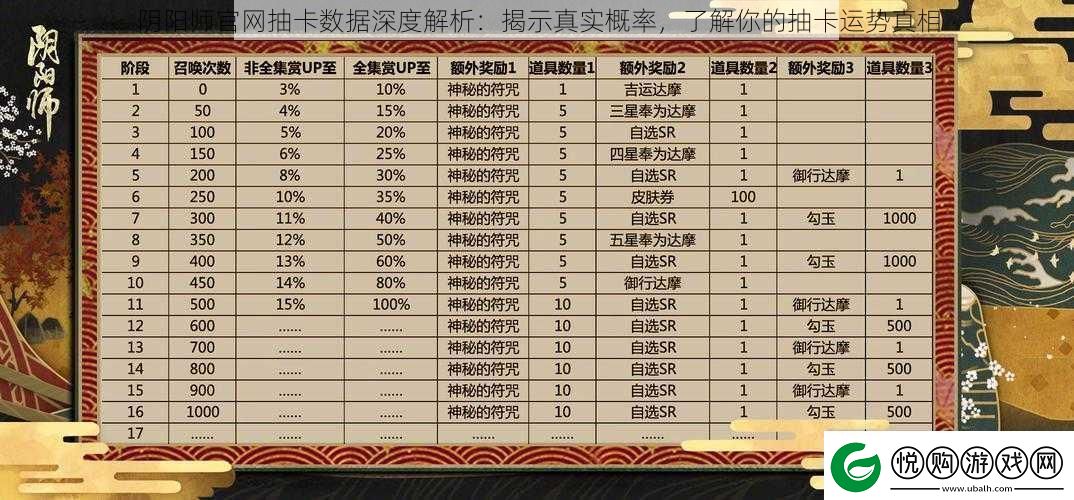 阴阳师官抽卡数据深度解析