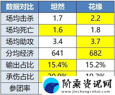 ES、DRG争夺A组首分