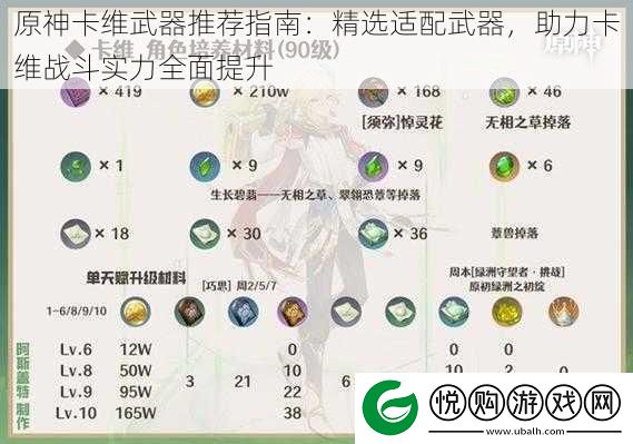 原神卡维武器推荐指南