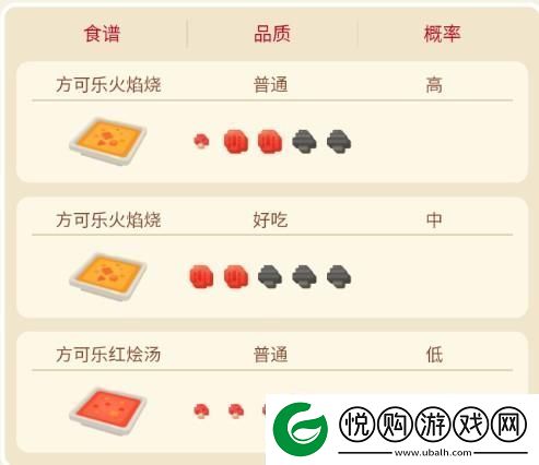 宝可梦大探险六尾攻略