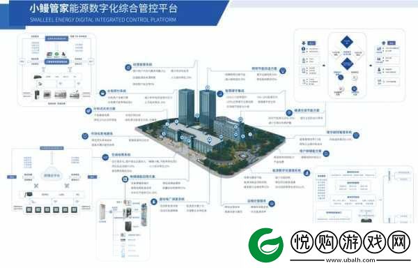 发现电梯深度开发1v6：1.-深度开发电梯技术-构建智能建筑新生态