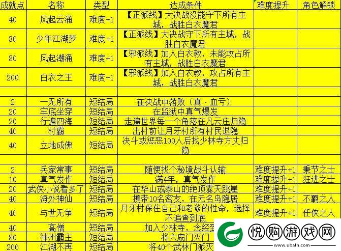 纪元变异游戏中乒乓成就的全面解锁条件与高效达成方法