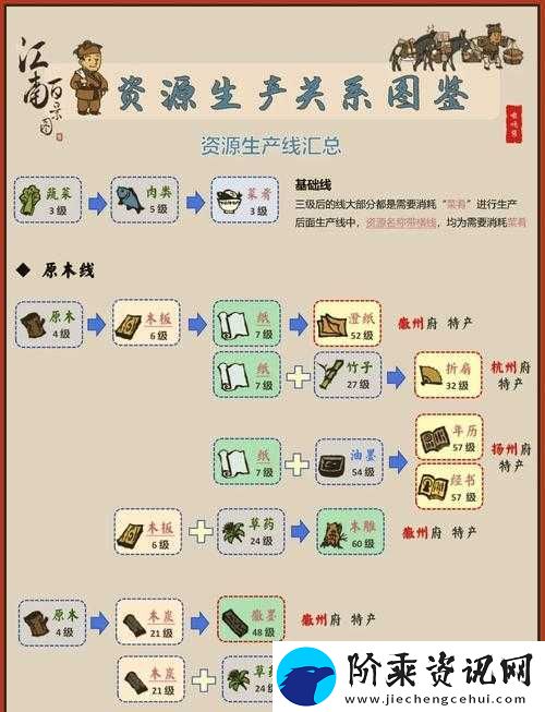 江南百景图杂货摊如何兑换