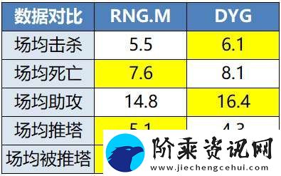 ES、DRG争夺A组首分