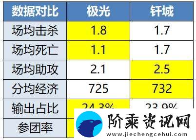 ES、DRG争夺A组首分