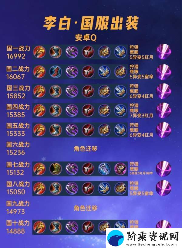 40位国服李白出装汇总
