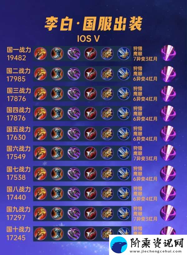 40位国服李白出装汇总