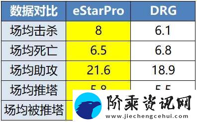 ES、DRG争夺A组首分