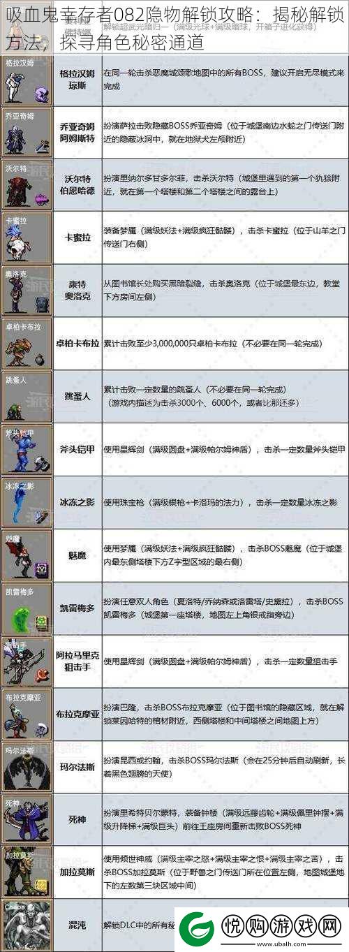 吸血鬼幸存者082隐物解锁攻略