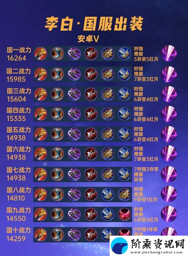 40位国服李白出装汇总