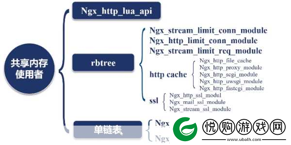 绑定大RB系统