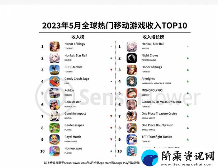 最新网游手游排行榜