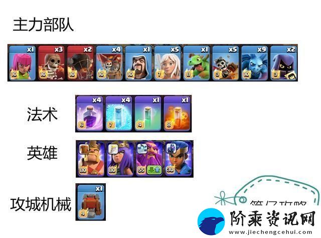 部落冲突6月资格赛挑战最简单打法