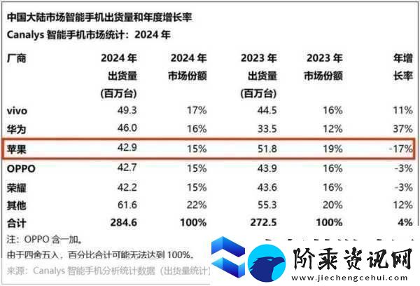 苹果财报新动向