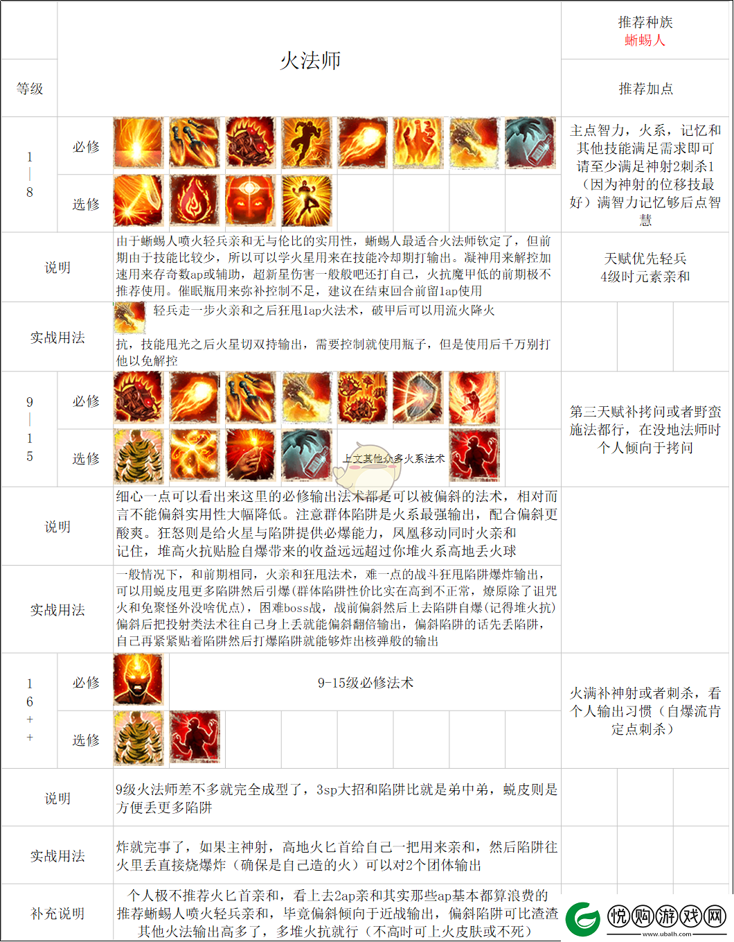 神界