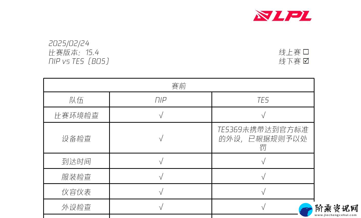 LPL裁判报告更新