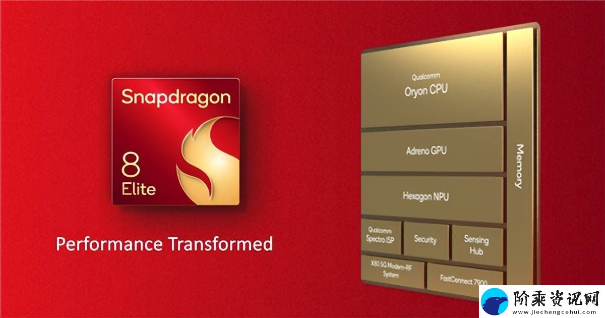 高通GTI-Awards夺三冠：智能手机AI融合5G