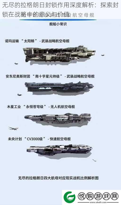 无尽的拉格朗日封锁作用深度解析