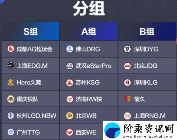 ES、DRG争夺A组首分-DYG能否拿下首胜