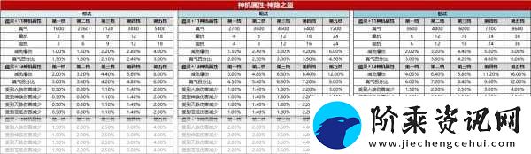 诛仙神器大揭秘排行与玩法深度解析
