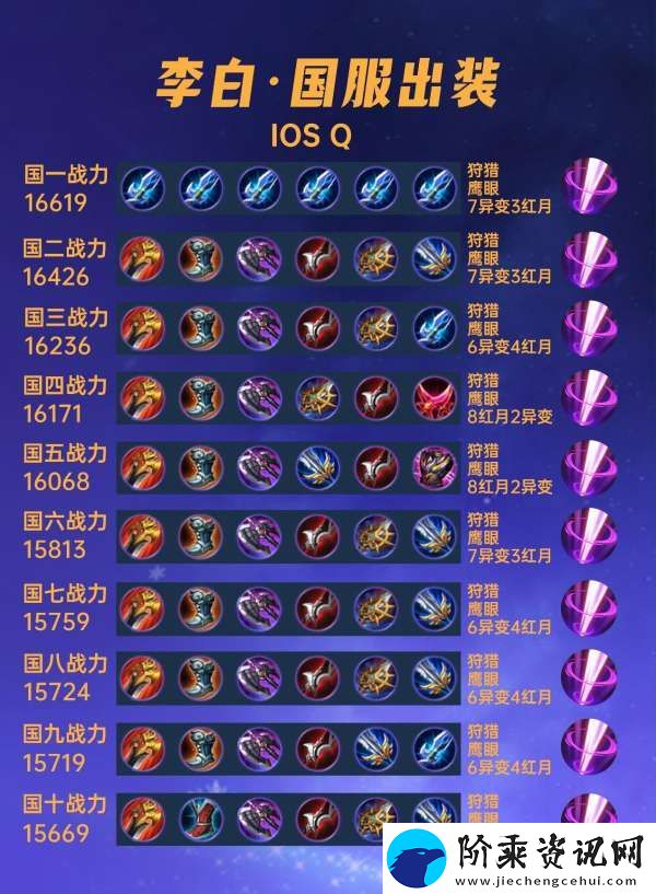 40位国服李白出装汇总