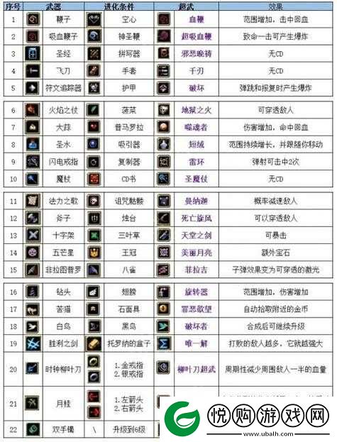 吸血鬼幸存者0.3.1及0.3.1c版本中超武合成表在游戏资源管理中的核心价值与高效运用策略