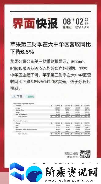 苹果财报新动向